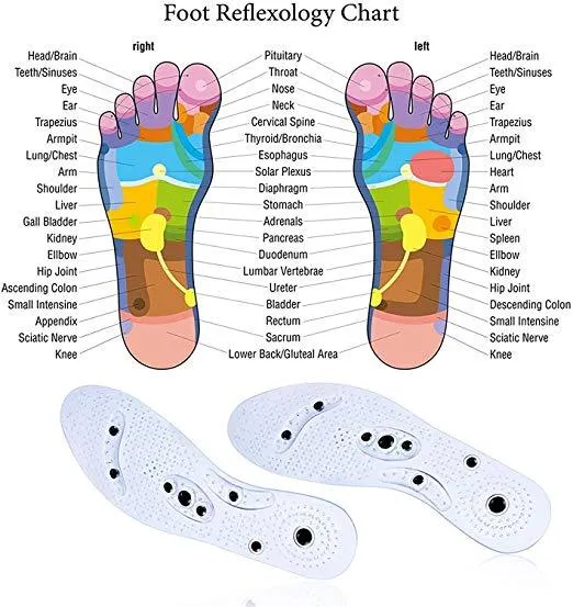 Acusoles® Magnetic Therapy Insoles