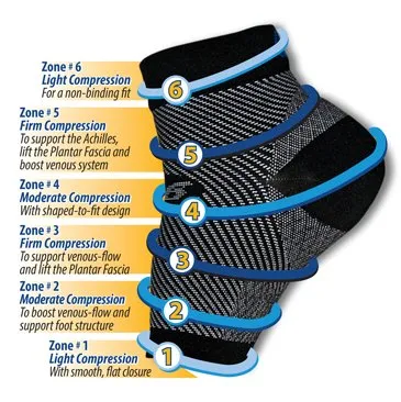 Anti-Fatigue Compression Sock for Improved Circulation, Swelling Relief, Plantar Fasciitis Relief and Tired Feet | Boosts Circulation & Reduces Inflammation (Small/Medium) Small / Medium