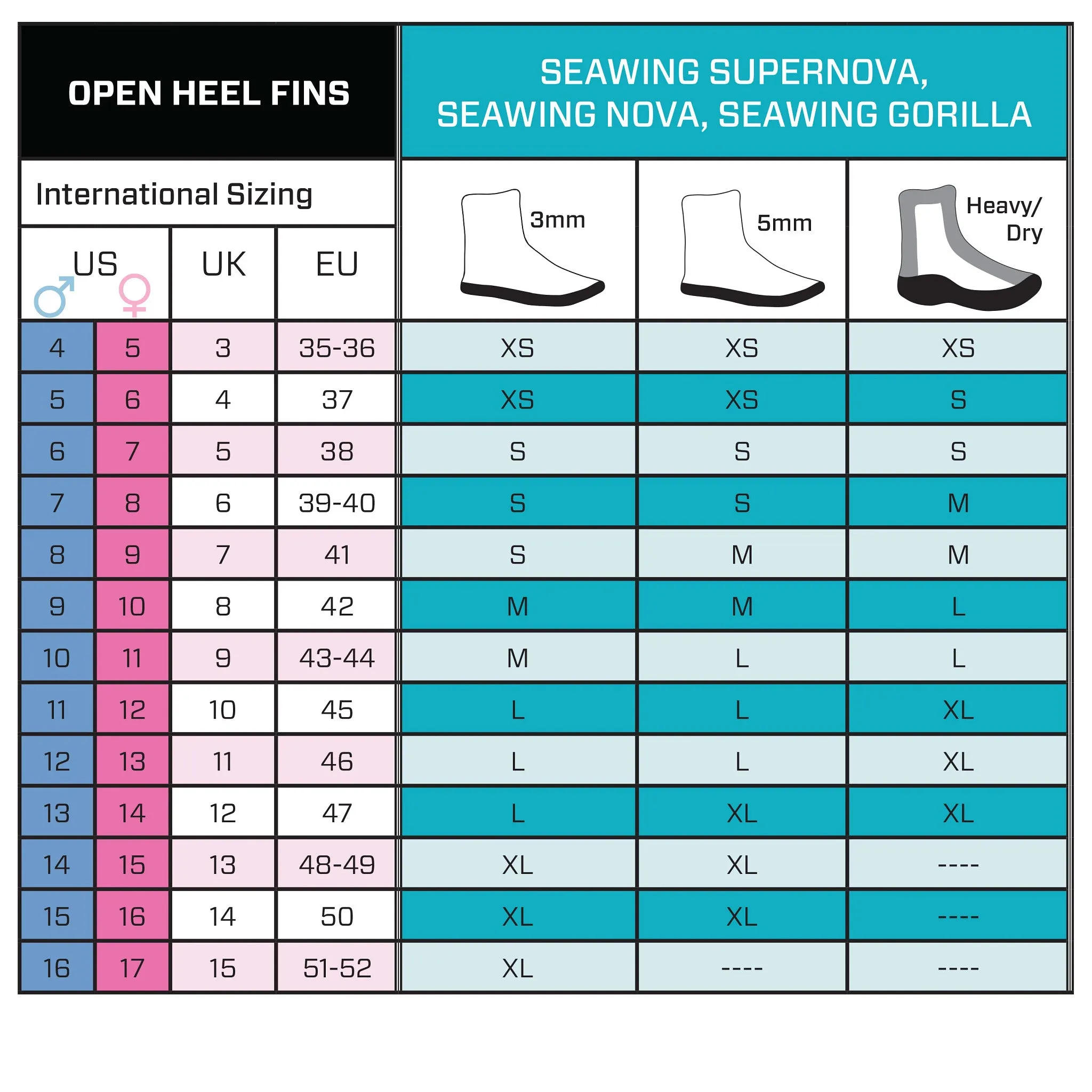 ScubaPro Seawing Nova Gorilla Fins